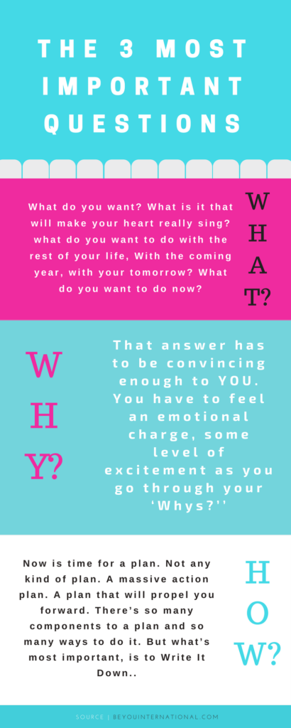 3 Important Questions Infographic at beyouinternational.com